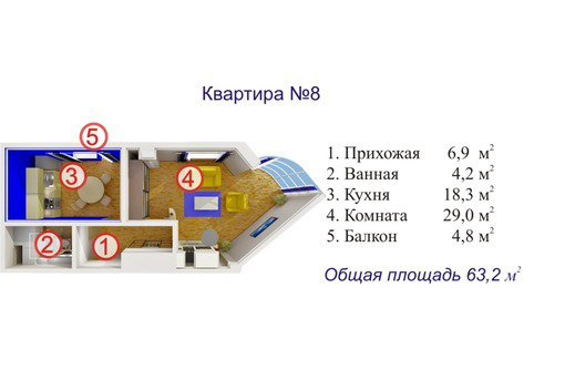 Продажа квартир в элитном доме - Квартиры в Севастополе