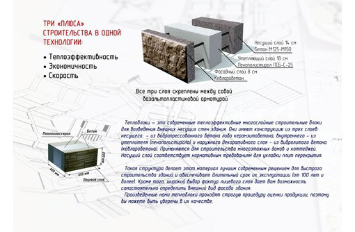 Теплоблоки Теплостен в Крыму от производителя (не требуют утепления и отделки фасада) - Кирпичи, камни, блоки в Симферополе