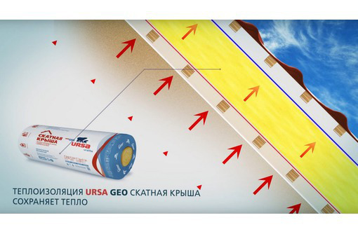 Теплоизоляция Ursa Geo Скатная крыша 3900х1200х150 мм - Прочие строительные материалы в Севастополе