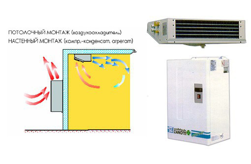 Холодильные и Морозильные Сплит - Системы  с Установкой. - Продажа в Севастополе