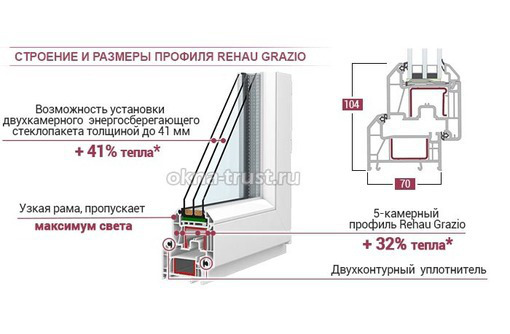 Окно 1000х1100 пятикамерный профиль - Окна в Севастополе