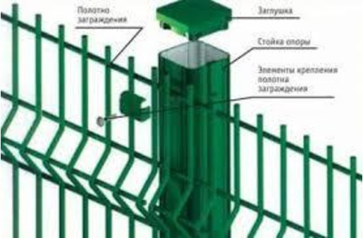 3D ограждения от производителя - Заборы, ворота в Симферополе