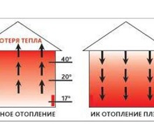 ​Солнечные станции автономные и гибридные 5 квт по 261 закону РФ, по компенсации - Энергосбережение в Симферополе