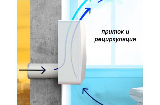 Приточная вентиляция с функцией рециркуляции Tion 3S Smart - Кондиционеры, вентиляция в Севастополе