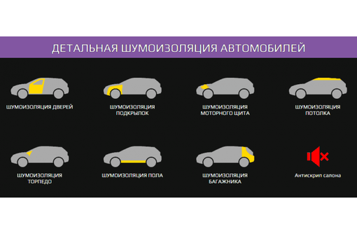 Шумоизоляция, виброизоляция, обесшумка авто - Ремонт и сервис легковых авто в Севастополе