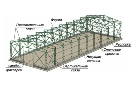 Монтаж зданий комплектной поставки из рамных и структурных конструкций, здания-модули. - Металлические конструкции в Севастополе