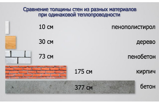 СИП Панели-собственное производство в Севастополе - Листовые материалы в Севастополе