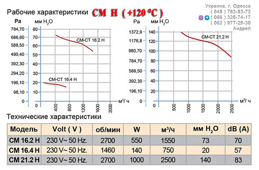 ЦЕНТРОБЕЖНЫЕ ВЕНТИЛЯТОРЫ DUNDAR серии H ( +120°С ) - Кондиционеры, вентиляция в Севастополе