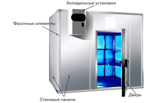 Камеры для Охлаждения и Хранения Мяса (Морозильные, Холодильные) с Установкой. - Продажа в Армянске