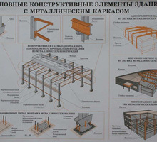 Металлоконструкции для строительства: закладные, армокаркасы, нестандартные конструкции из металла. - Строительные работы в Севастополе