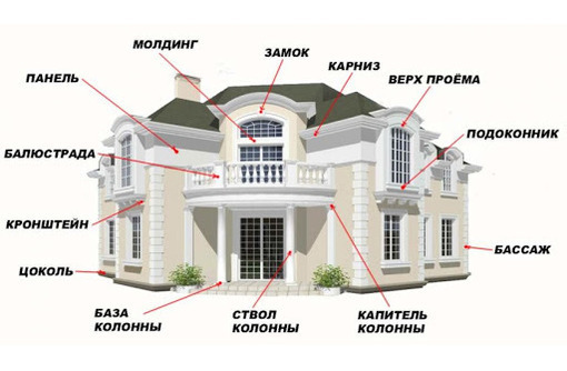 Фасадный декор в ассортименте от производителя - Фасадные материалы в Севастополе