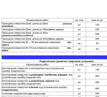 Услуги электрика - Электрика в Севастополе