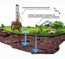 ​Поиск воды, бурение и обслуживание скважин в Судаке - Бурение скважин в Крыму