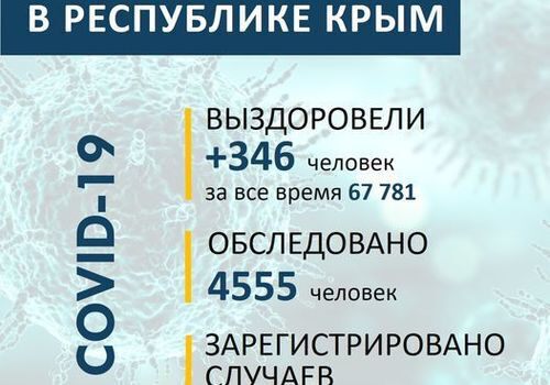 378 случаев коронавируса выявили в Крыму за сутки